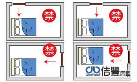 主臥房的床能背門嗎？|【風水特輯】臥房佈置6眉角 避免睡出壞運氣